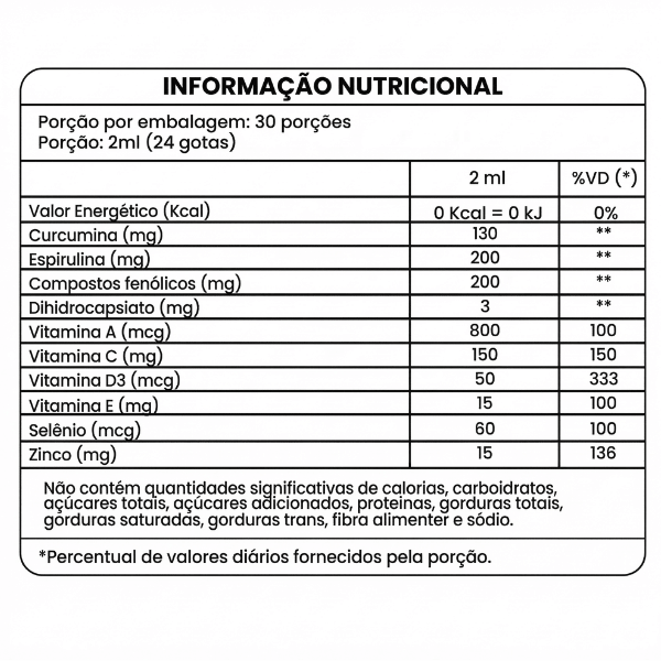 Tabela nutricional Shot do Dragão Dia
